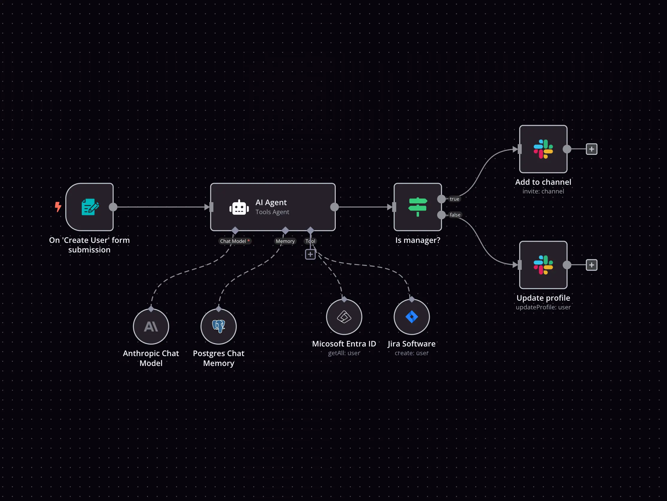 n8n workflow visualization